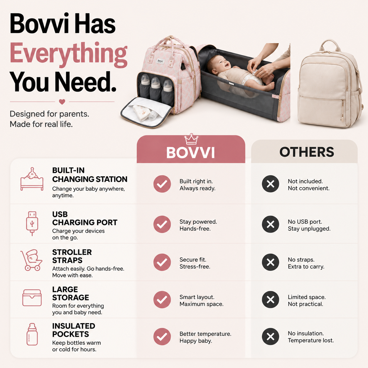 Bovvi™ TravelNest Diaper Backpack