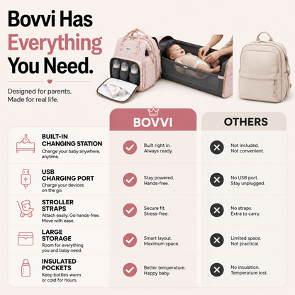 Bovvi™ TravelNest Diaper Backpack