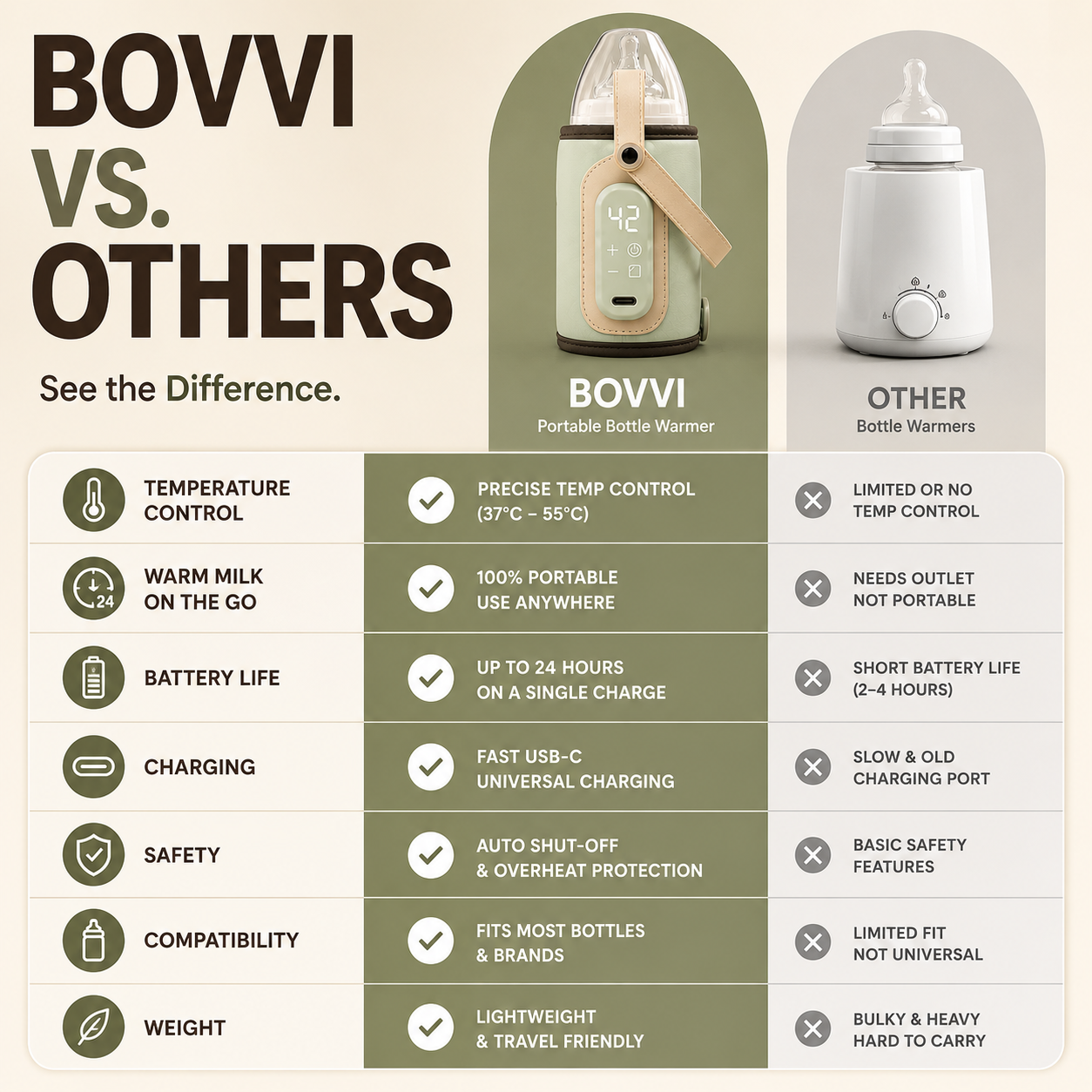 Bovvi™ Smart Bottle Warmer