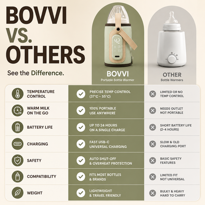 Bovvi™ Smart Bottle Warmer