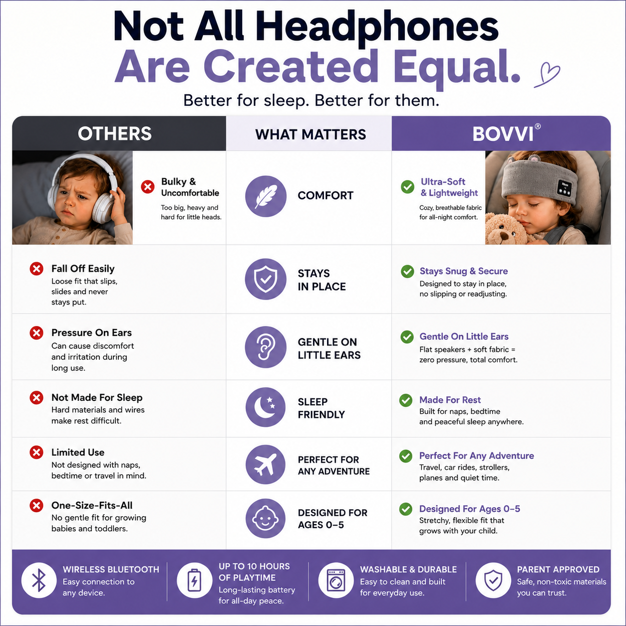 CloudBand™ Bluetooth Sleep Headphones