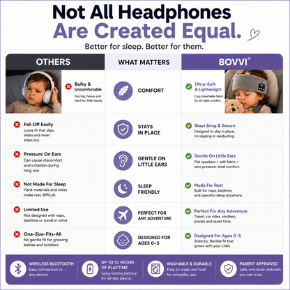 CloudBand™ Bluetooth Sleep Headphones